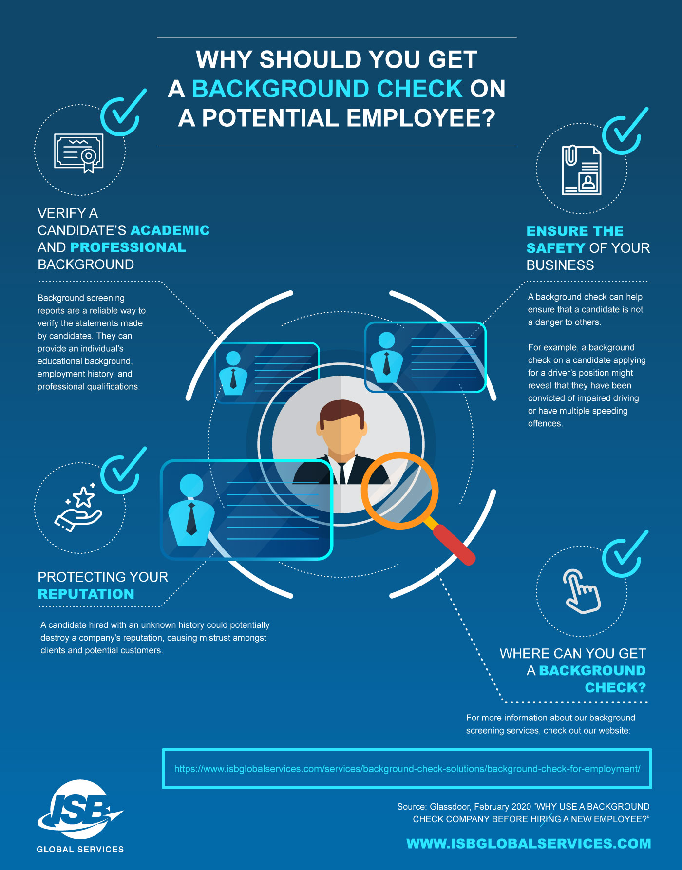 Background Check Infographic