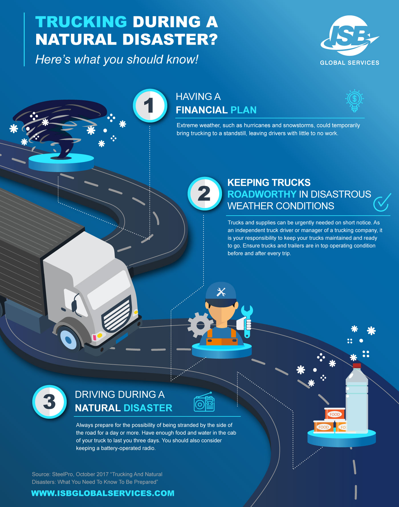 Natural Disaster Infographics